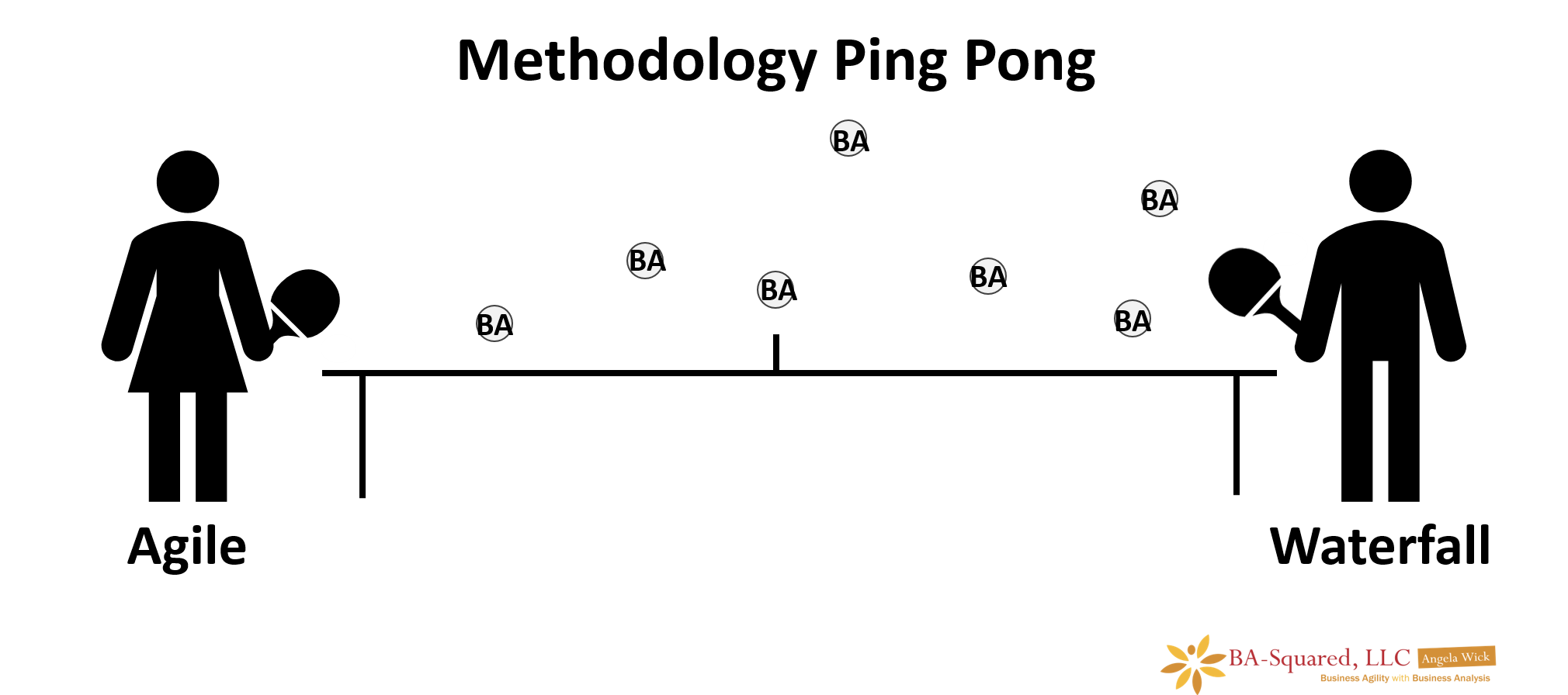 Survival Guide Bouncing Back And Forth Between Agile AND Waterfall