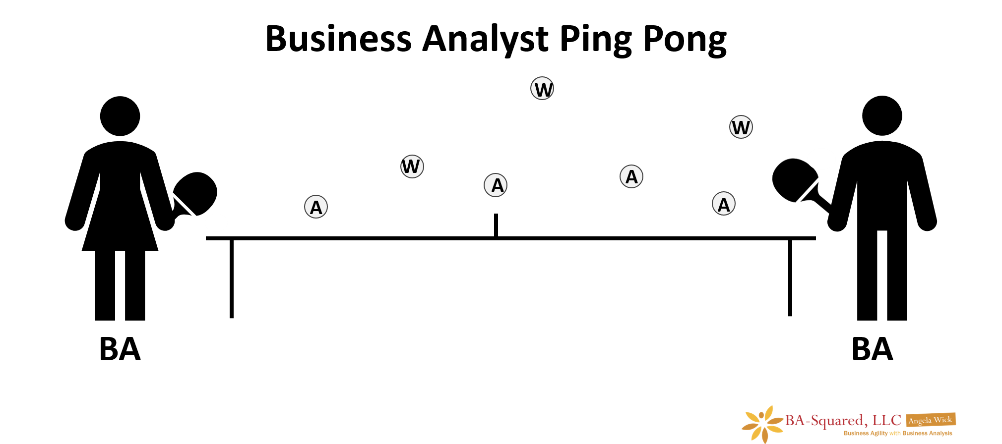 Survival Guide Bouncing Back And Forth Between Agile AND Waterfall BASquared