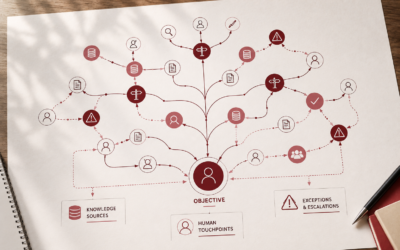 The BA’s Guide to Requirements in an Agentic AI Project